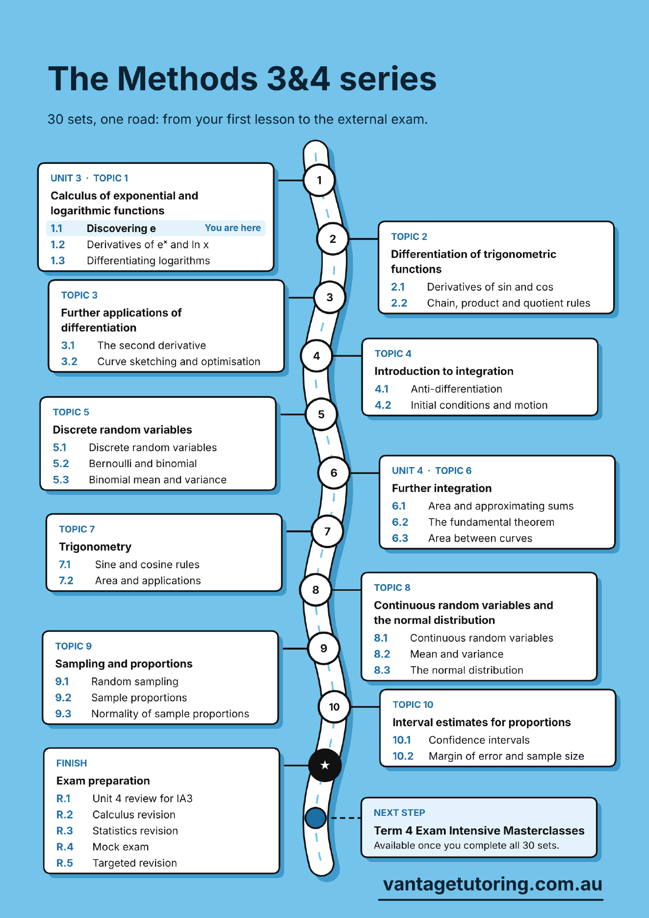 Methods 1.1 Discovering e — inside cover